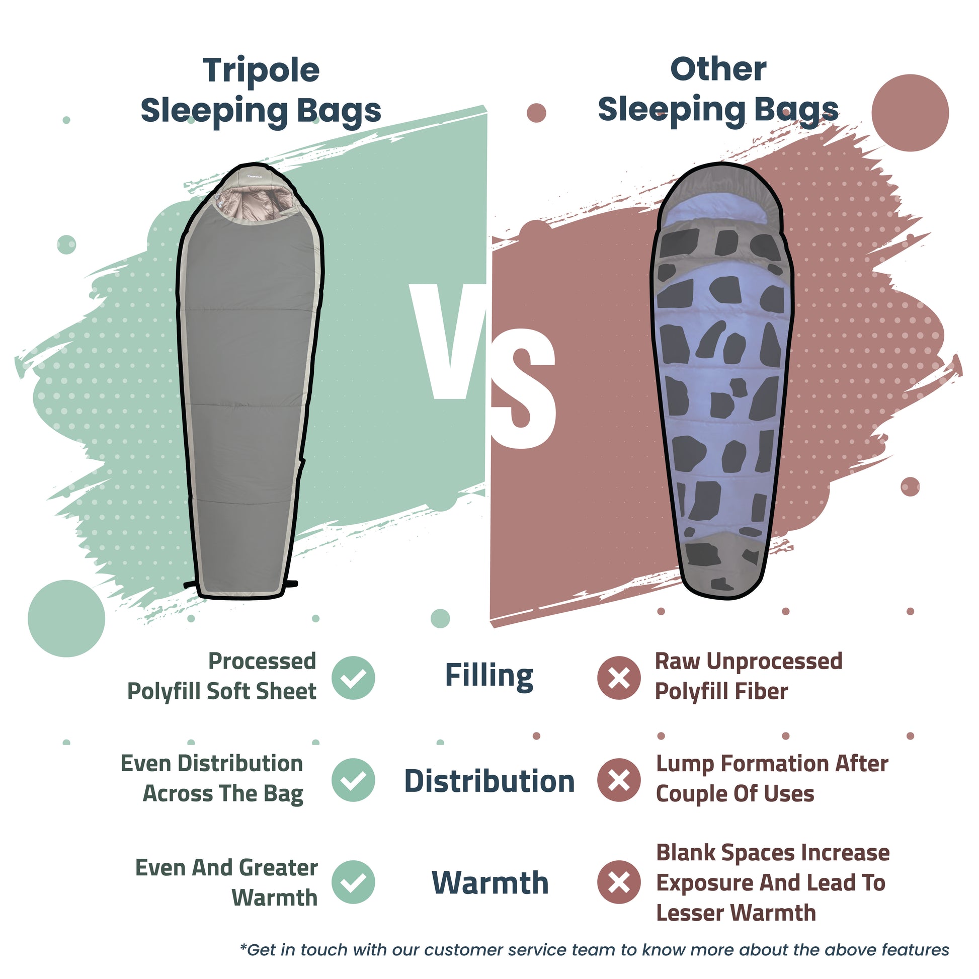 Tripole Zanskar Army Sleeping Bag - Blue colour view 2