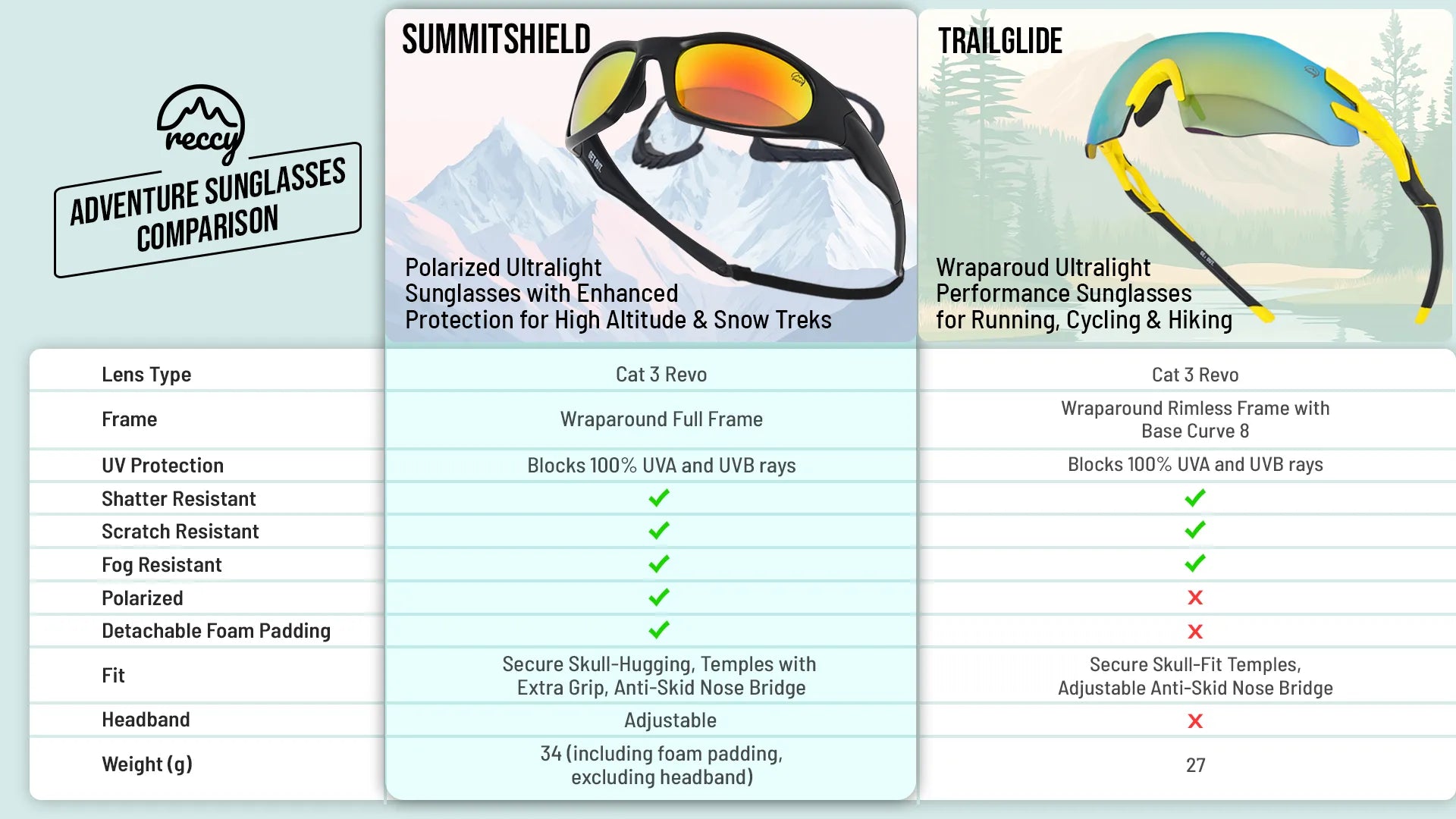 Reccy SummitShield and TrailGlide adventure sunglasses comparison chart